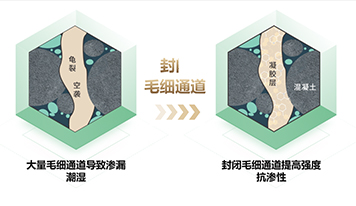防水有道·防潮无忧 防水有道·防潮无忧