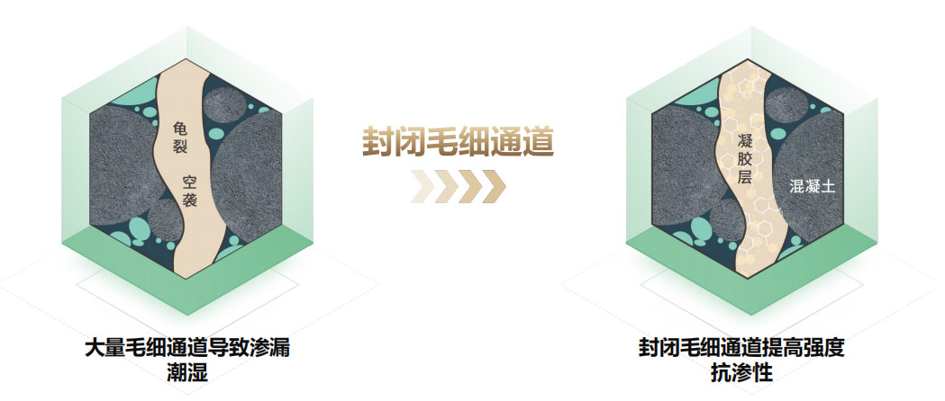 同济微晶技术机理展示